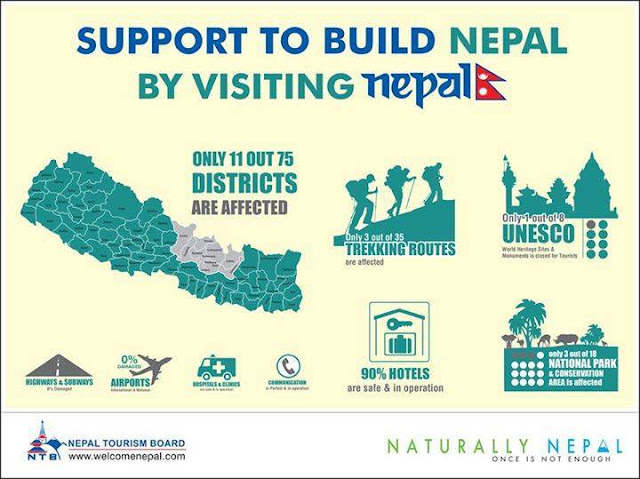 Nepal Earthquake in Chart