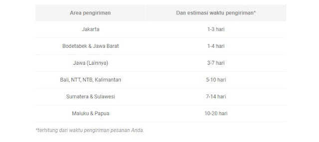 Lama Pengiriman JX Express Wilayah Jawa, Sumatera, Kalimantan, dan Papua