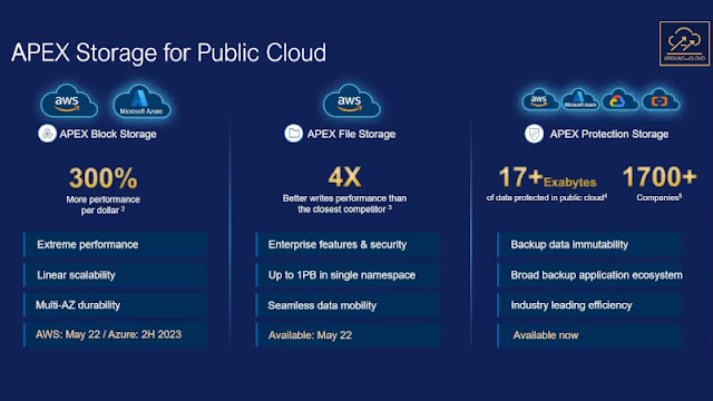 PAPOF%C3%81CIL%23904 03 800 PapoFácil: Dell Technologies, explorando a customização do modelo multicloud by design