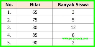 kunci jawaban matematika kelas 5 halaman 247