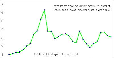 top hedge fund