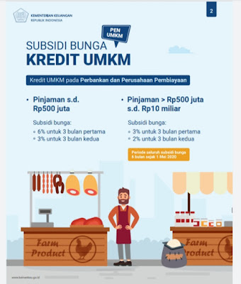 Pemerintah Siapkan Subsidi Bunga UMKM Rp35,2 Triliun