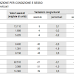 Il numero di disoccupati aumenta dell’11% su base annua 