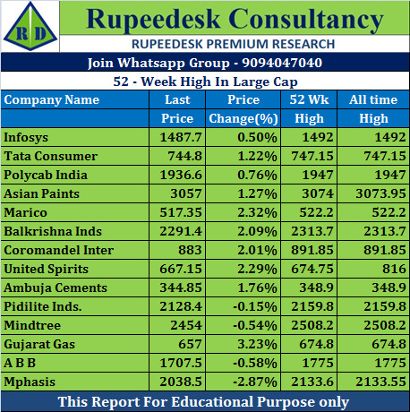 52 - Week High In Large Cap