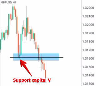 Disebelah kiri ada support capital V yang sebaris dengan zona SnD