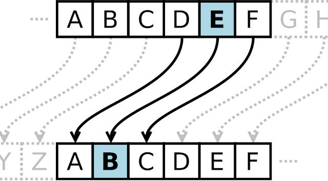 Contoh Program Algoritma Cipher Text dengan Animasi Web