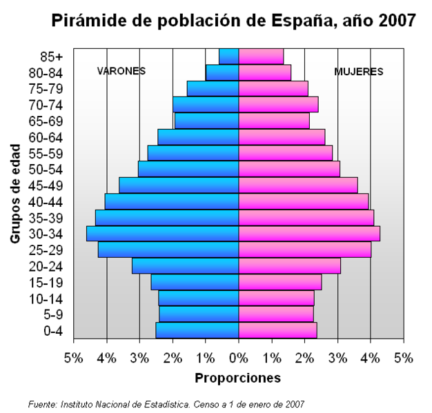 crecimiento de la poblacion. crecimiento de la poblacion.