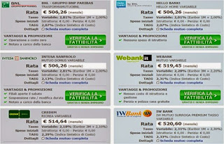 comparatori online mutui