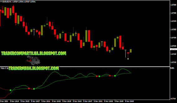 Forex Reversal indicator