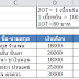 สูตร Excel หาเงินเดือน OT เบี้ยขยัน อย่างง่าย