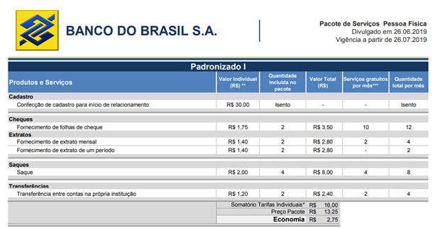 Quadro de tarifas bancárias cobradas pelo banco do Brasil 06/2020