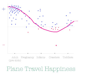 meg-made babes on a plane - plane travel happiness curve