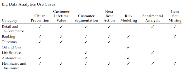 data analytics architecture