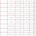 Highest Test Player Score in Innings