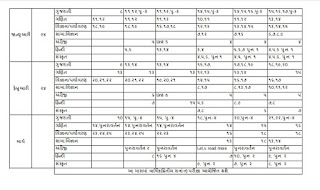 NEW SYLLABUS PLANNING FOR STD - 3 TO 8 SEMESTER - 1 AND 2 | 2020-21