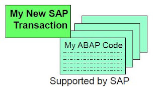 new ABAP development