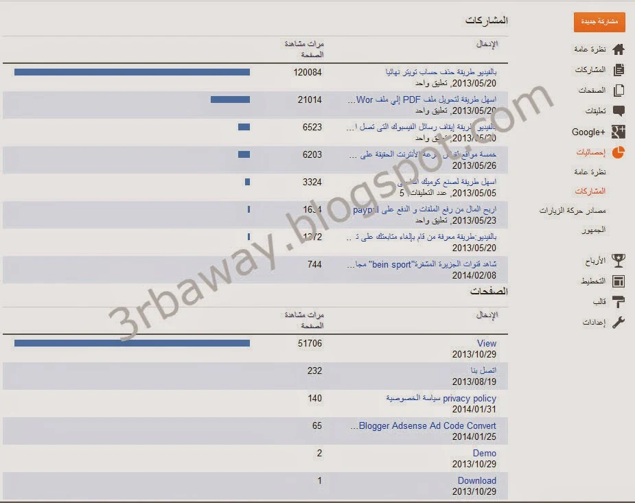 للمبتدئين:شرح تبويب أحصائيات فى لوحة تحكم بلوجر