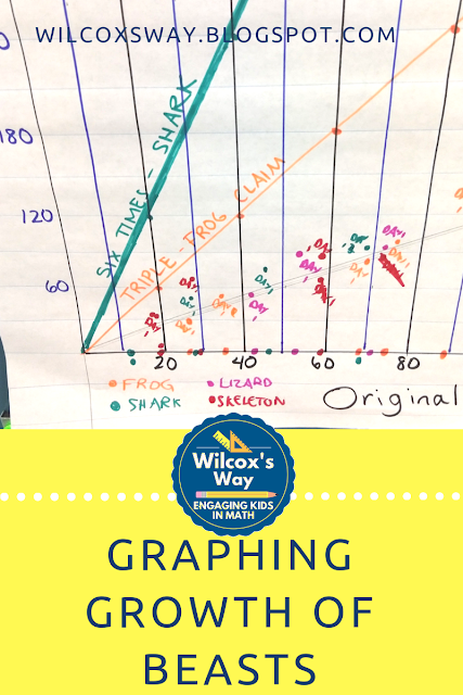 A coordinate graph of the growth of the beasts over time for this middle school math similarity project.