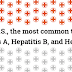   Hepatitis