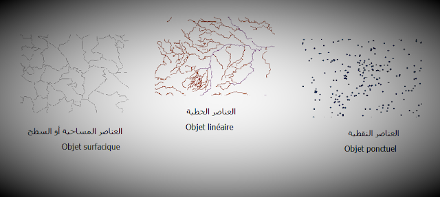 صورة توضح أنواع عناصر التمثيل الكرتوغرافيى: نقطية، الخطية، المساحية 