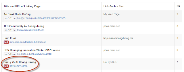 Bitly.com PR7 Dofollow Cho Từng Link của Bạn