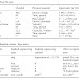 Si System Table