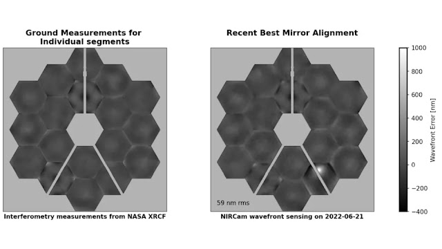 À esquerda vemos como os espelhos de James Webb estavam antes de ser lançado ao espaço e à direita uma imagem de julho de 2022 após o impacto que danificou o segmento C3