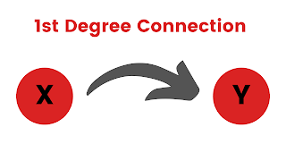 1st Degree Connections | MarketingMetro.blgospot.com