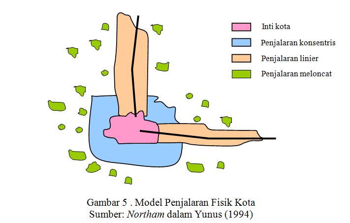 Perencanaan Kota Indonesia: Tinjauan Teori Perkembangan 