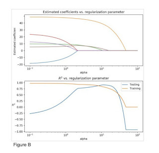 Applied Machine Learning in Python Module 2 Quiz Answer