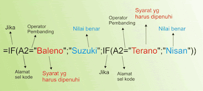 fungsi if excel