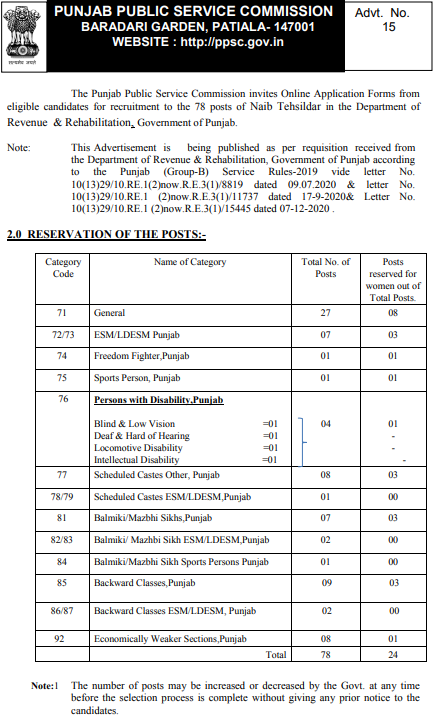 PPSC Naib Tehsildar Recruitment 2020