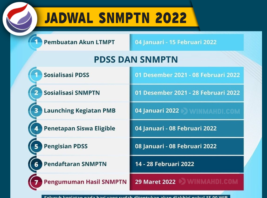 JADWAL DAN PERSYARATAN SNMPTN 2022/2023 - DIKDIN - UTBK SBMPTN - SNMPTN