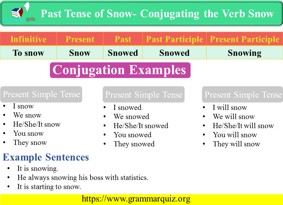 Past Tense of Snow- Conjugating the Verb Snow