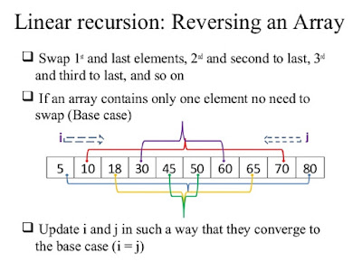 Fastest way to reverse array in place in Java