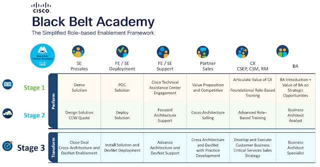 Cisco Prep, Cisco Guides, Cisco Learning, Cisco Exam Prep, Cisco Tutorial and Material