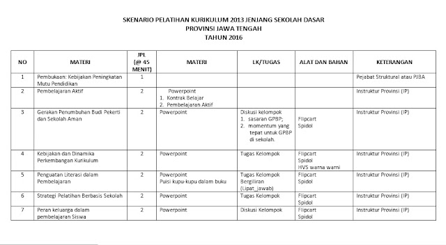 Materi Pelatihan Kurikulum 2013 ( K13 ) Jenjang SD Tahun 2016