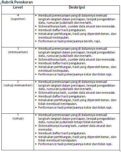 Anhar ElviNov: Contoh Tugas proyek (di luar kelas)