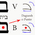 Letra BET del alfabeto hebreo ב