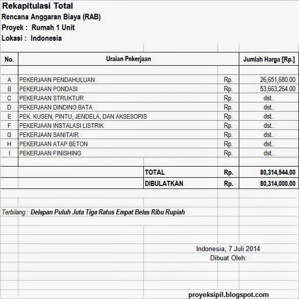 Cara Membuat Rencana Anggaran Biaya RAB Rumah atau 