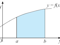 Integral Matematika: Rumus, Pengertian, Contoh Soal dan Pembahasan, Integral Tentu dan Integral Tak Tentu