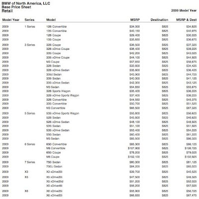 2009 Bmw 7-Series Price