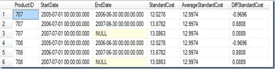 window function - Average Price WF