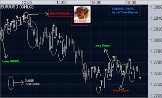 forex signals