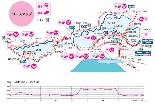 富士山マラソンのコース図