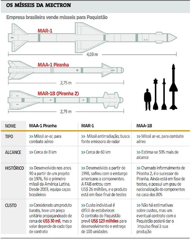 Elbit Systems mira Mectron