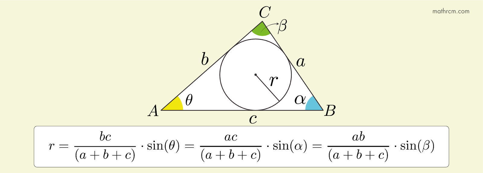 O comprimento do raio da circunferência, inscrita em um triângulo, em função do seno de um ângulo e dos lados do triângulo.