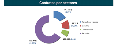 asesores economicos independientes 77-6 Javier Mendez Liron