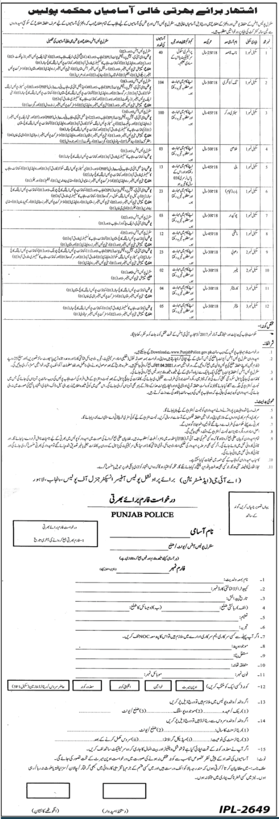 Latest Punjab Police Jobs 2021 Application Form CPO Office Jobs 2021