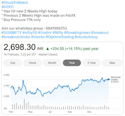 Stock to Watch HDFC - 16.02.2023